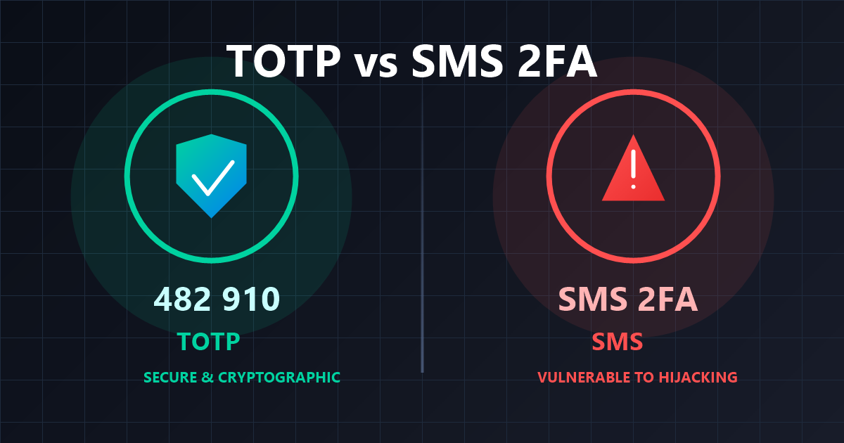 TOTP vs. SMS 2FA: El método de doble factor más seguro
